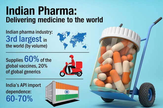 The PLI booster: Pharma