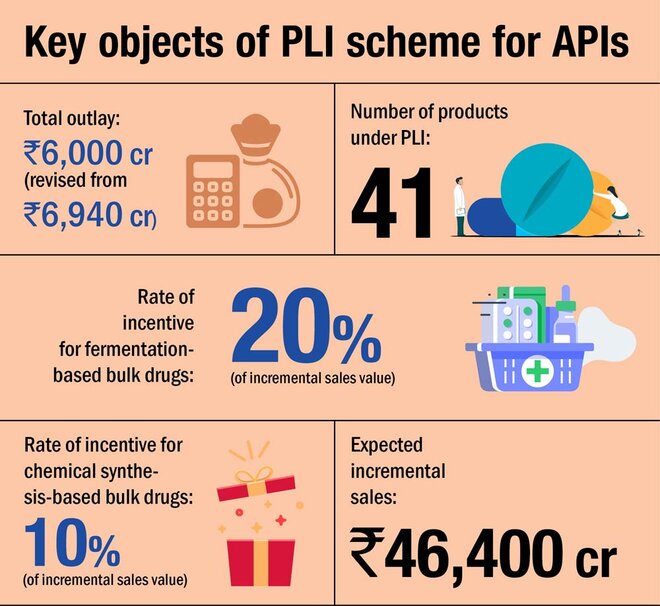 The PLI booster: Pharma