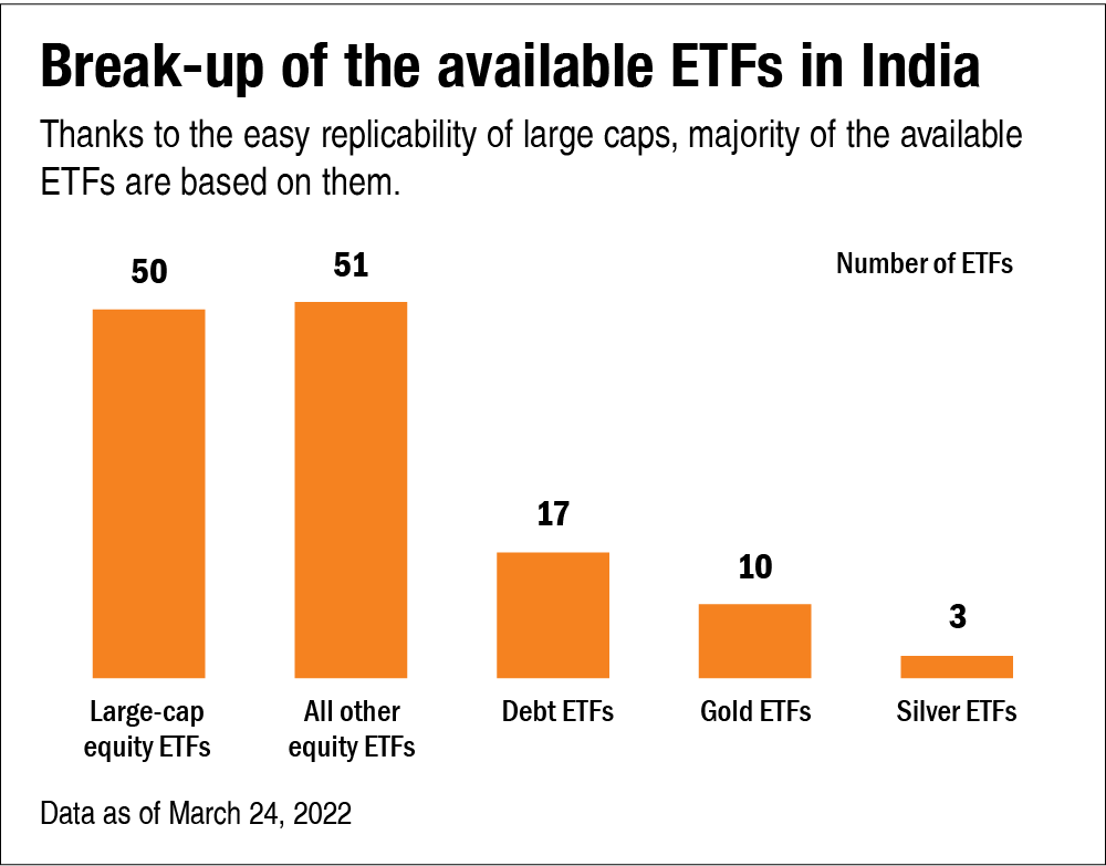 How to choose an ETF Value Research