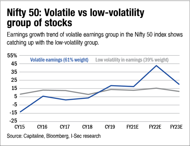 Your investment strategy now