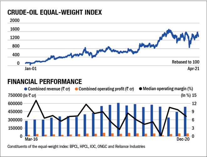 State of cyclicals: Crude Oil