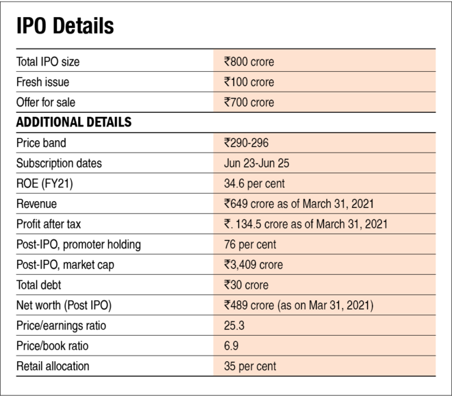 India Pesticides IPO: Information analysis