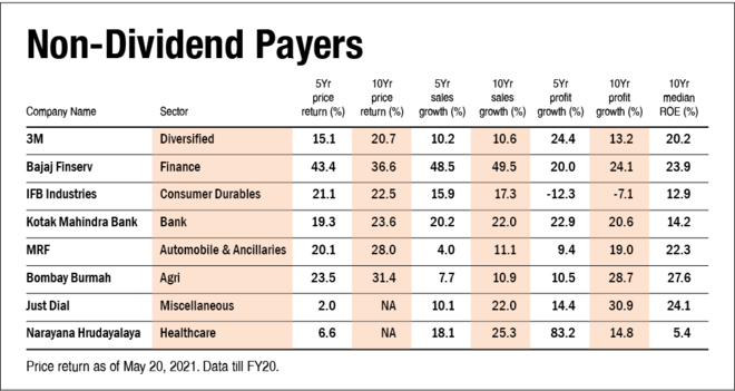 Which are better: dividend payers or non-dividend-payers?