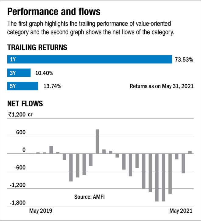 Offbeat outliers: Value