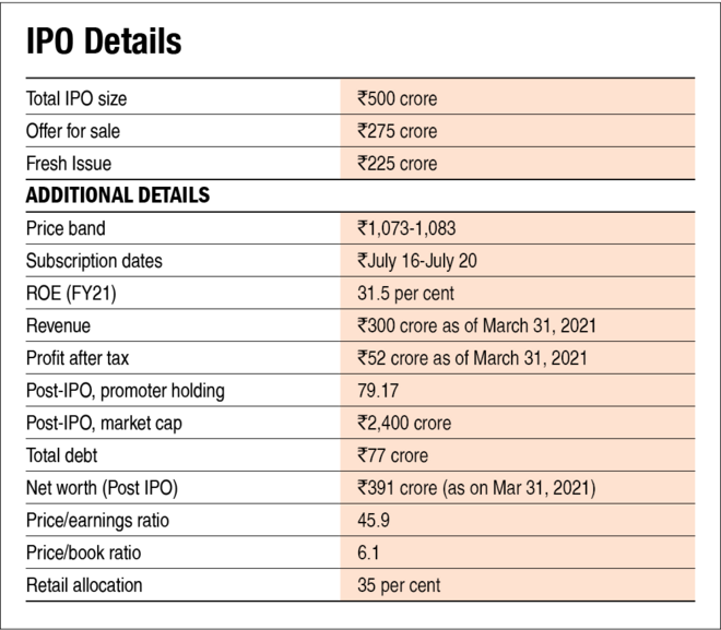 Tatva Chintan: IPO analysis