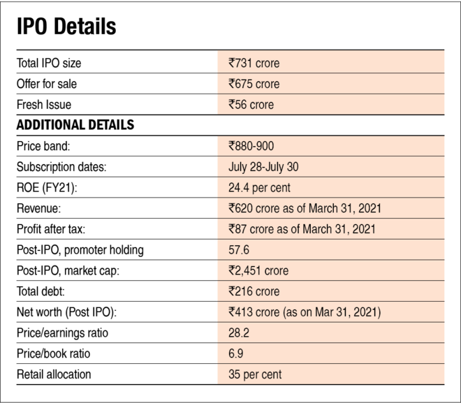 Rolex Rings IPO: Information analysis