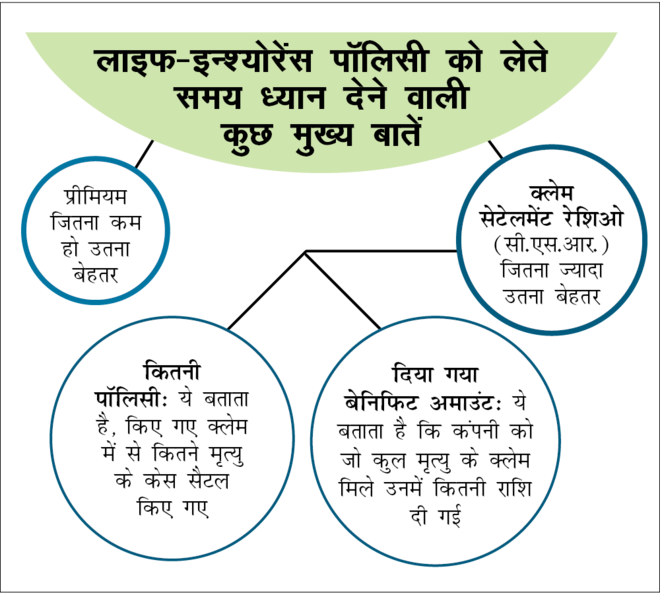 ऑनलाइन लाइफ़ इन्श्योरेंस खरीदने की गाइड