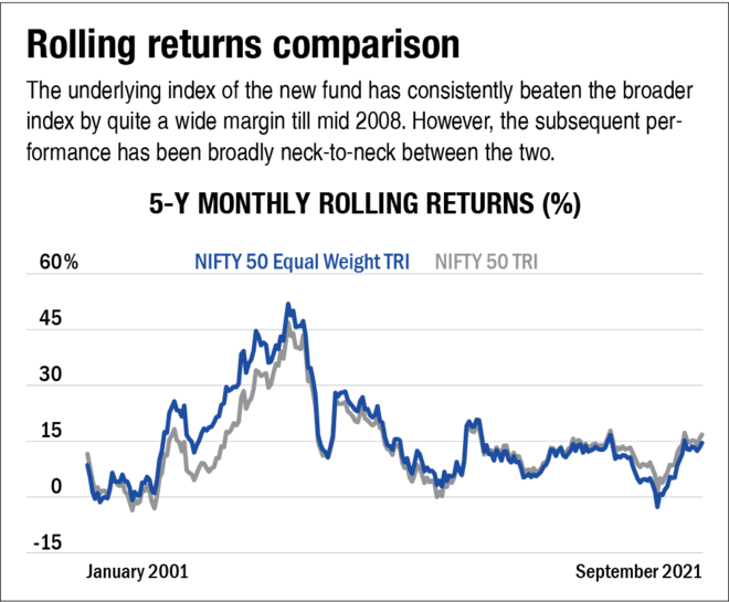 NFO review: DSP Nifty 50 Equal Weight ETF