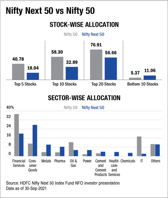 NFO Review: HDFC Nifty Next 50 Index Fund | Value Research