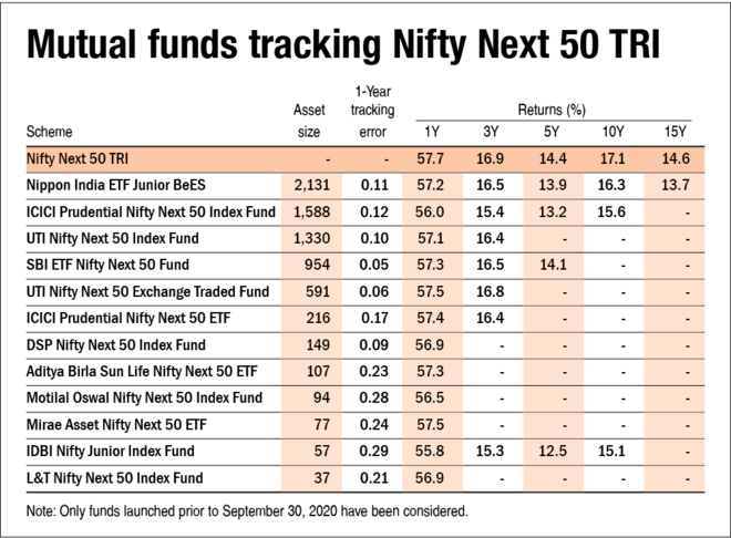 nfo-review-hdfc-nifty-next-50-index-fund-value-research