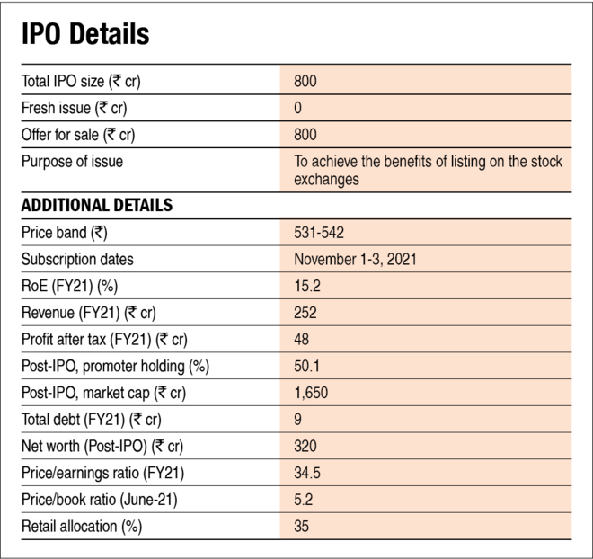 S.J.S. Enterprises IPO: Information analysis