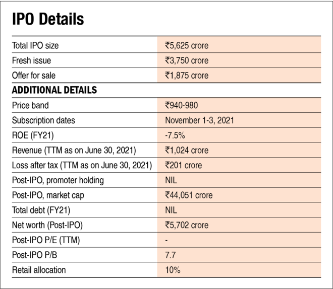 PB Fintech (Policybazaar) IPO: Information Analysis | Value Research