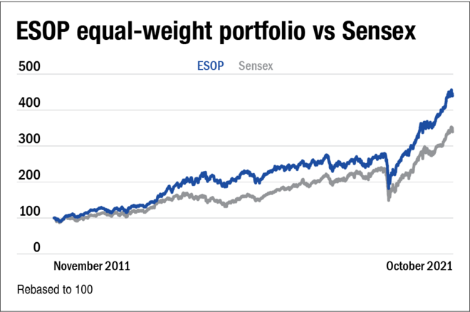 Employee motivation and stock returns