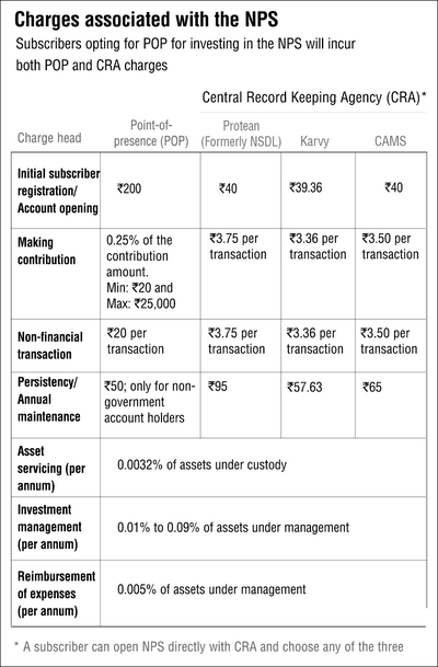 An essential guide to National Pension System (NPS)