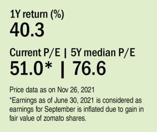 Hot stocks to explore now: Info Edge (India) and NMDC