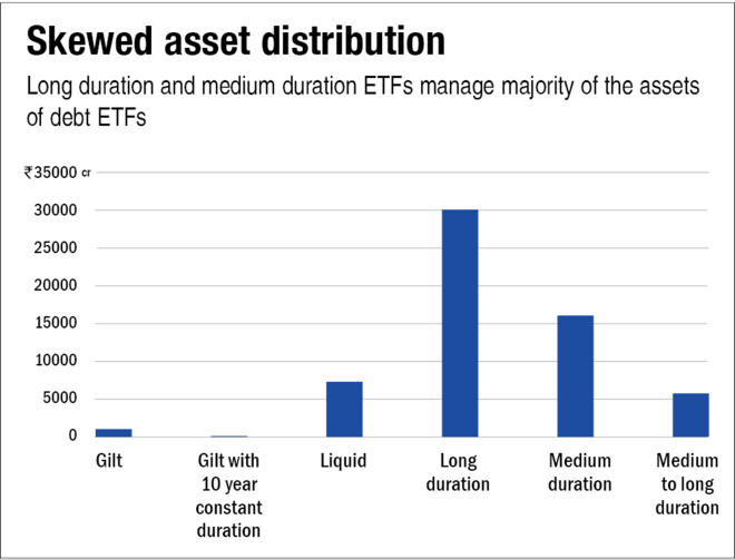 Introduction to debt ETFs