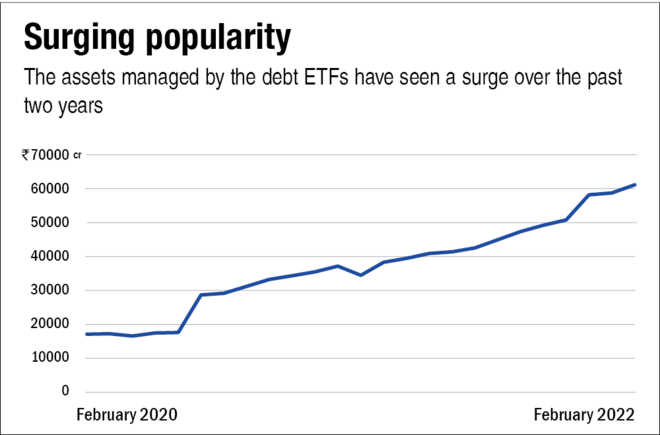 Introduction to debt ETFs