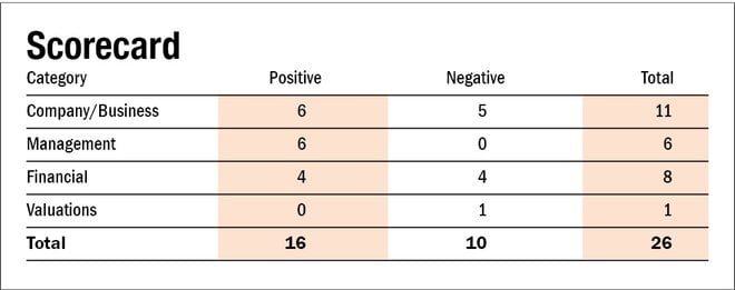 RateGain Travel Technologies IPO: How good is it? | Value Research