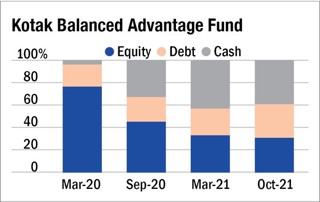 'Temper down expectations in the near term'