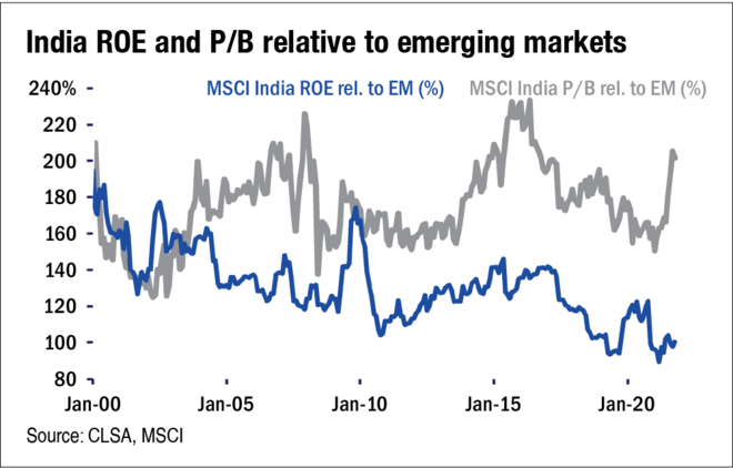 Will inflation sustain higher for longer?