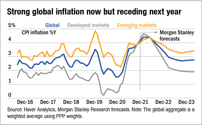 Will inflation sustain higher for longer?