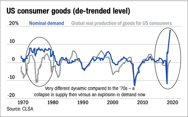 Will inflation sustain higher for longer?