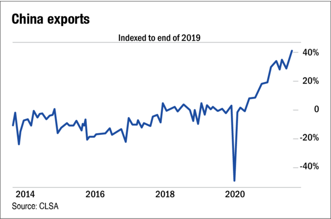 Will inflation sustain higher for longer?