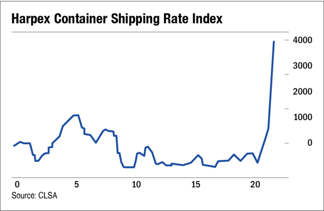 Will inflation sustain higher for longer?