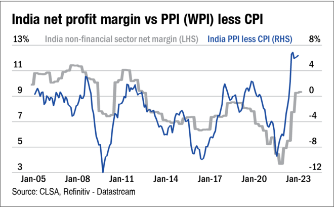 Will inflation sustain higher for longer?