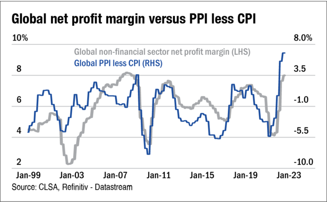 Will inflation sustain higher for longer?