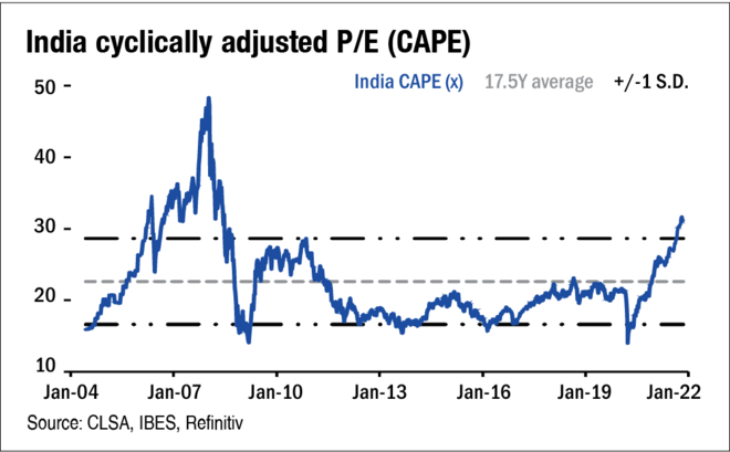 Will inflation sustain higher for longer?