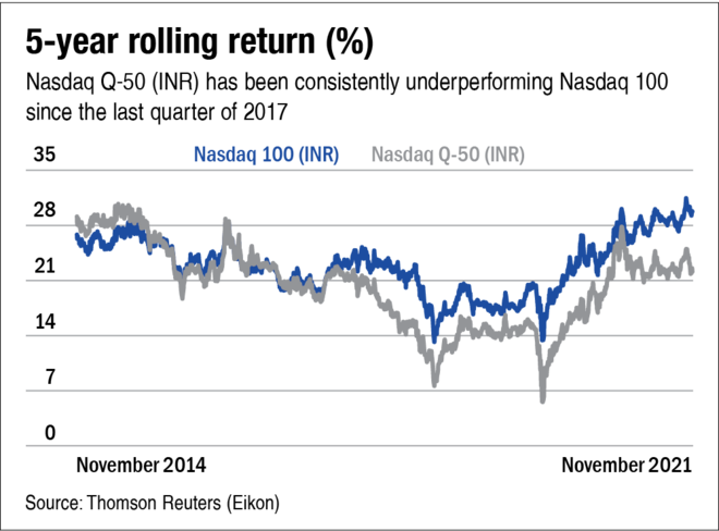 NFO Review Motilal Oswal Nasdaq Q 50 ETF Value Research