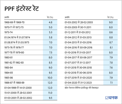 PPF की ये बातें जानना ज़रूरी