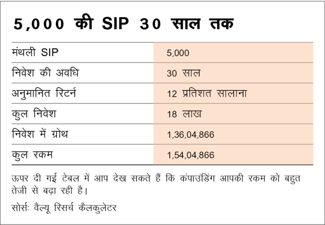 कंपाउंडिंग: लंबे समय का गेम 