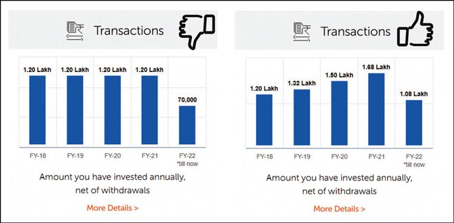 An awesome investment tracker for awesome investors