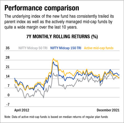 NFO review: Kotak Midcap 50 ETF