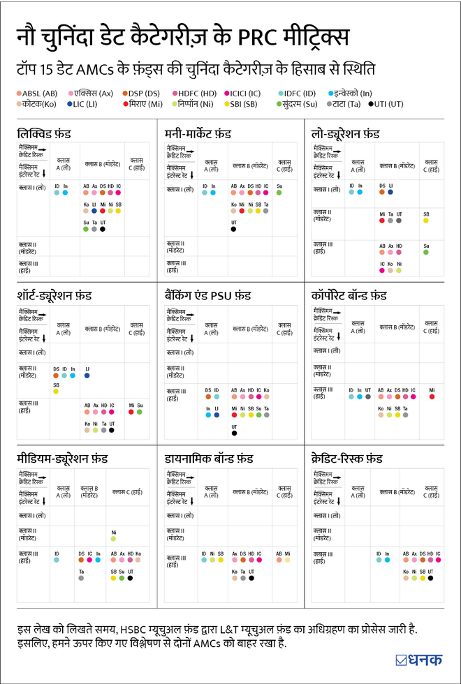 PRC Matrix: क्या बताता है फ़ंड हाउस से जुड़े रिस्क पर?