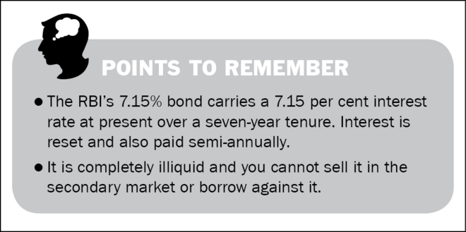 Floating rate savings bonds 2020