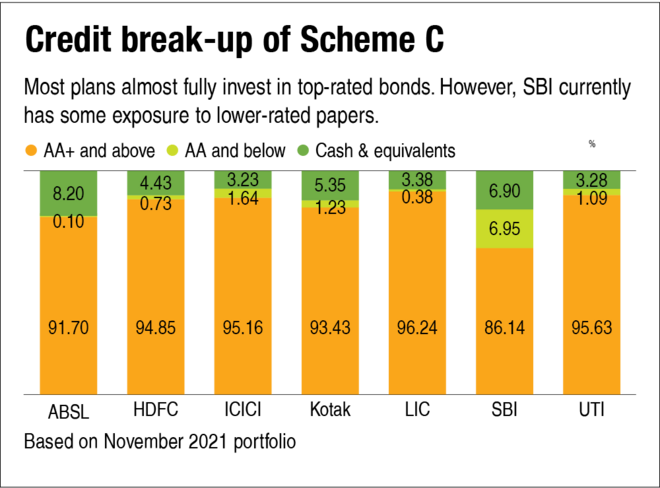 Which is the best NPS plan? - Part 1