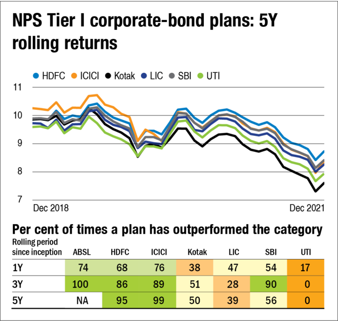 Which is the best NPS plan? - Part 1