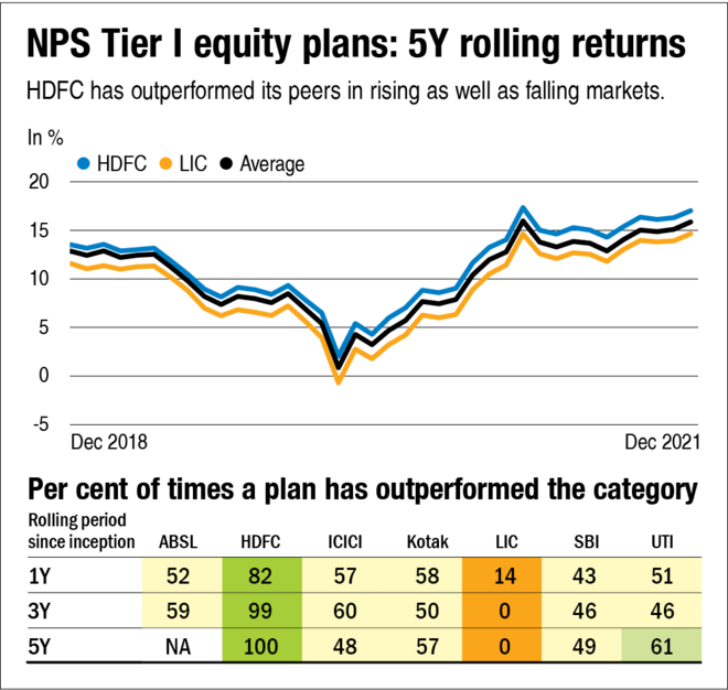 Which is the best NPS plan? - Part 1