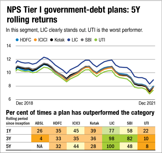 Which is the best NPS plan? - Part 1