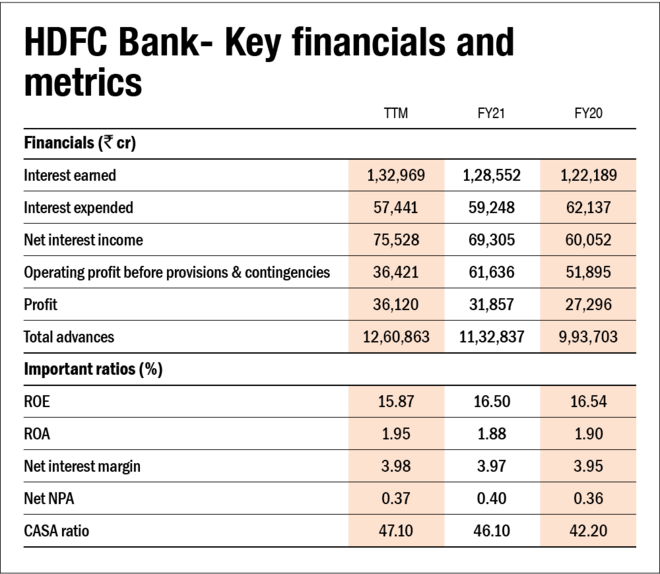 Hdfc Hdfc Bank Merger All You Need To Know Value Research 6182