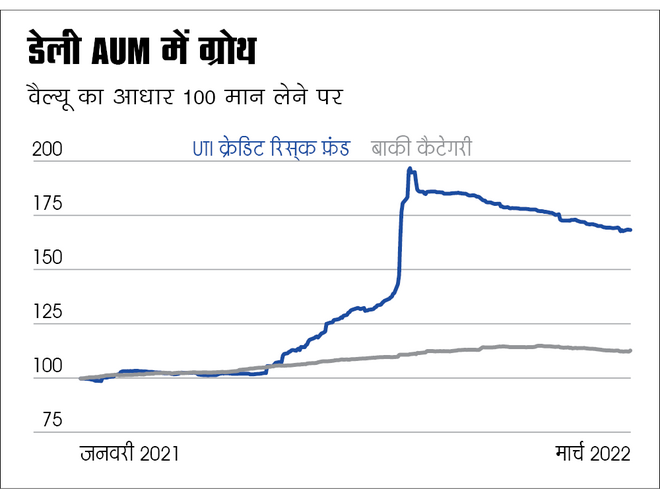 150 % रिटर्न का धोखा 