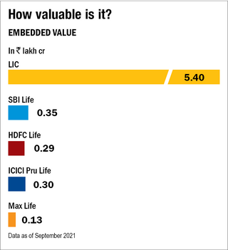 Interesting facts about LIC