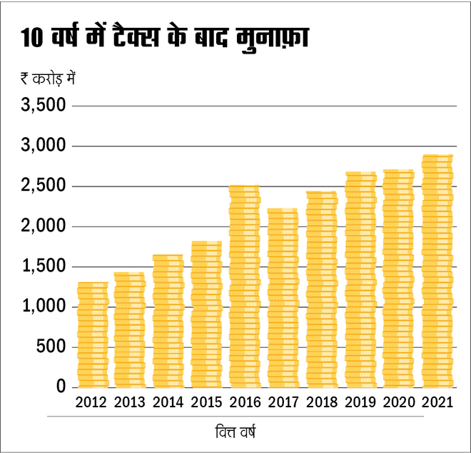 आंकड़ों से जानें LIC की हैसियत 