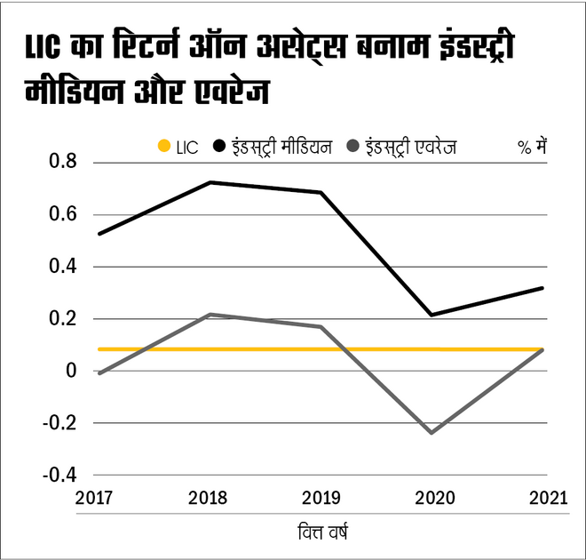 आंकड़ों से जानें LIC की हैसियत 