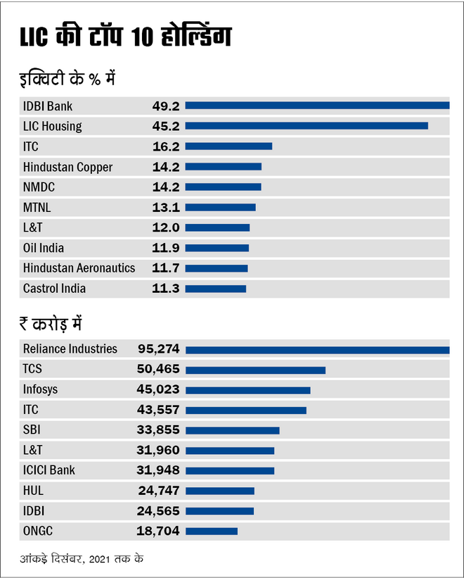 आंकड़ों से जानें LIC की हैसियत 