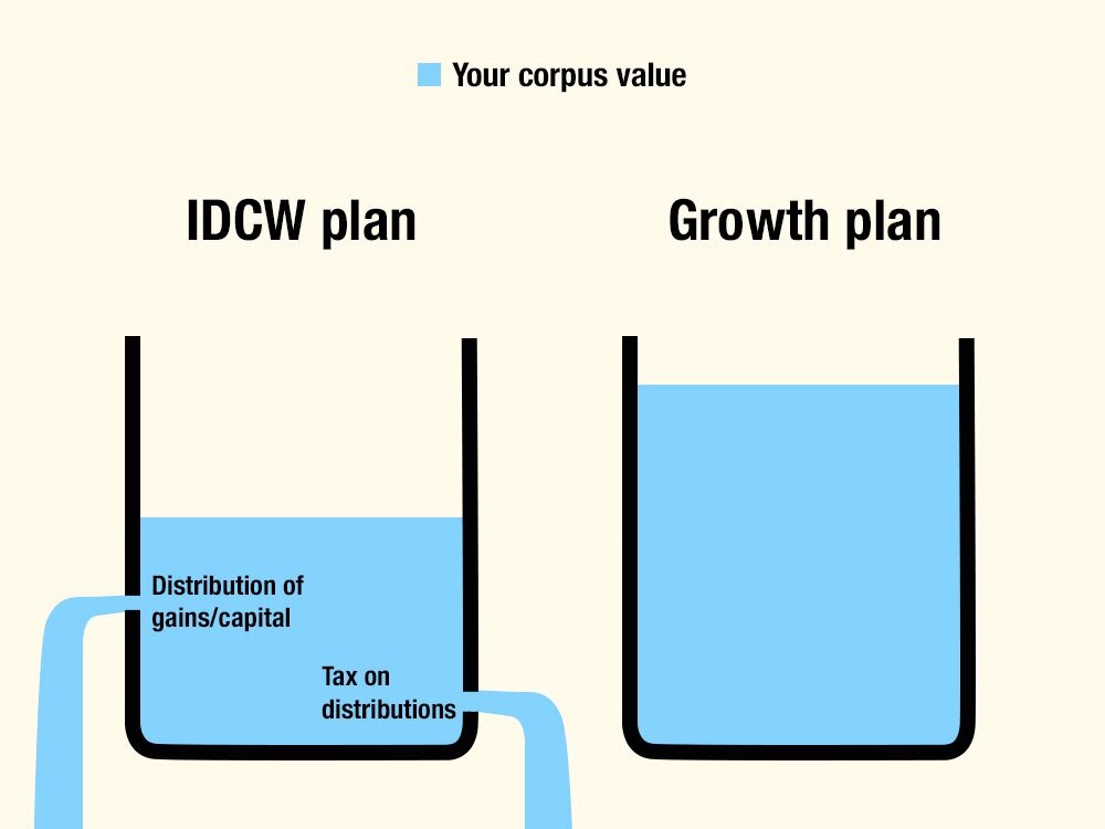 growth-vs-idcw-mutual-fund-which-option-suits-you-best-value-research