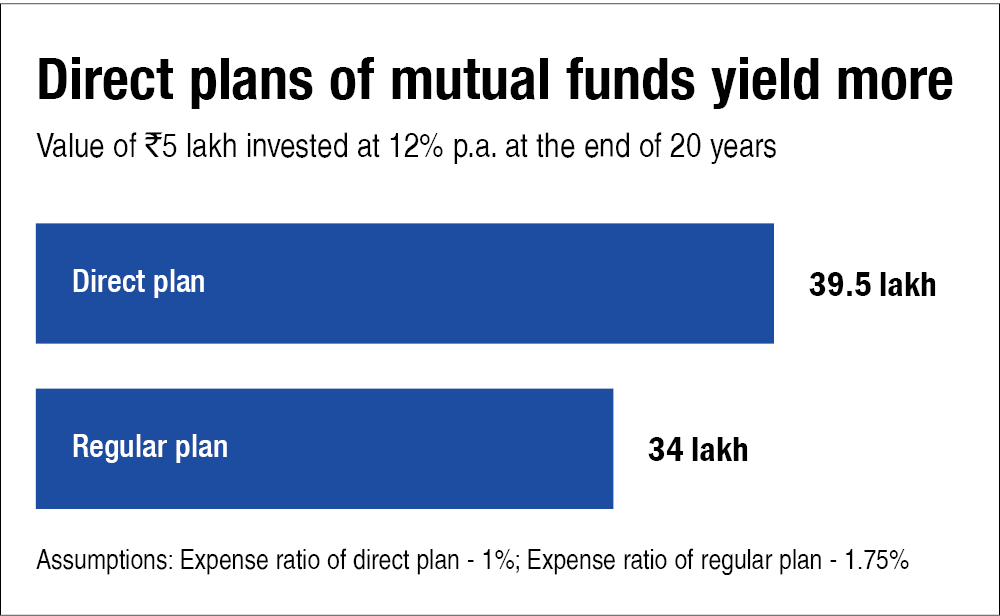 Expense Ratio: Expense Ratio Meaning, Expense Ratio In Mutual Fund ...